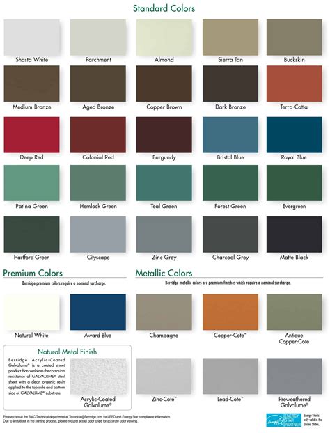 colors of sheet metal|residential metal roofing colors chart.